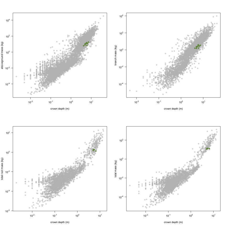 plot of chunk variable_plots