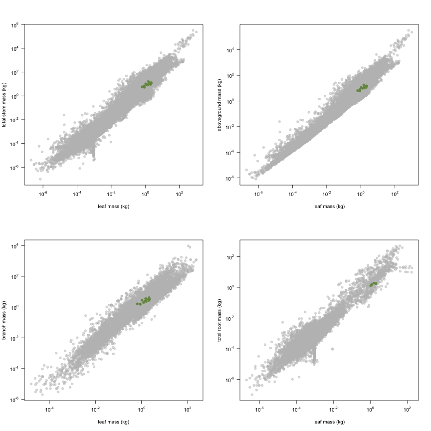 plot of chunk variable_plots