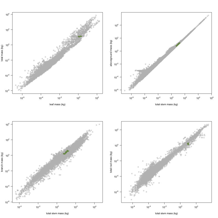 plot of chunk variable_plots