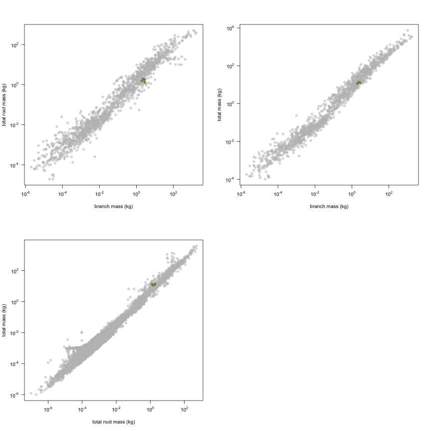 plot of chunk variable_plots