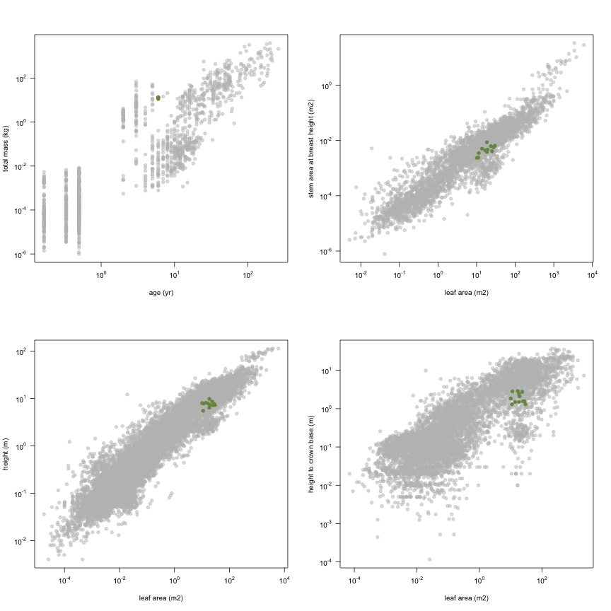 plot of chunk variable_plots