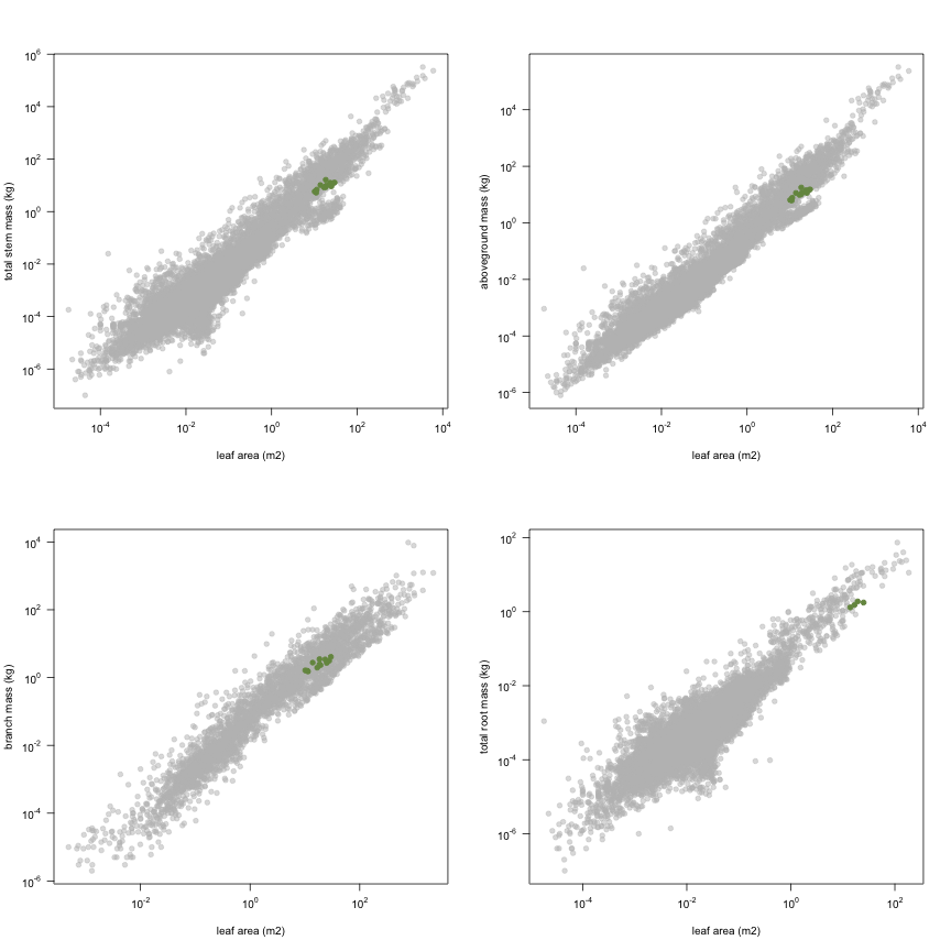 plot of chunk variable_plots