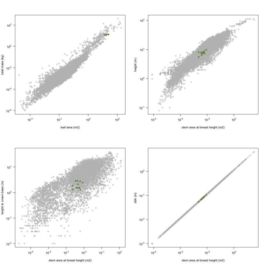 plot of chunk variable_plots