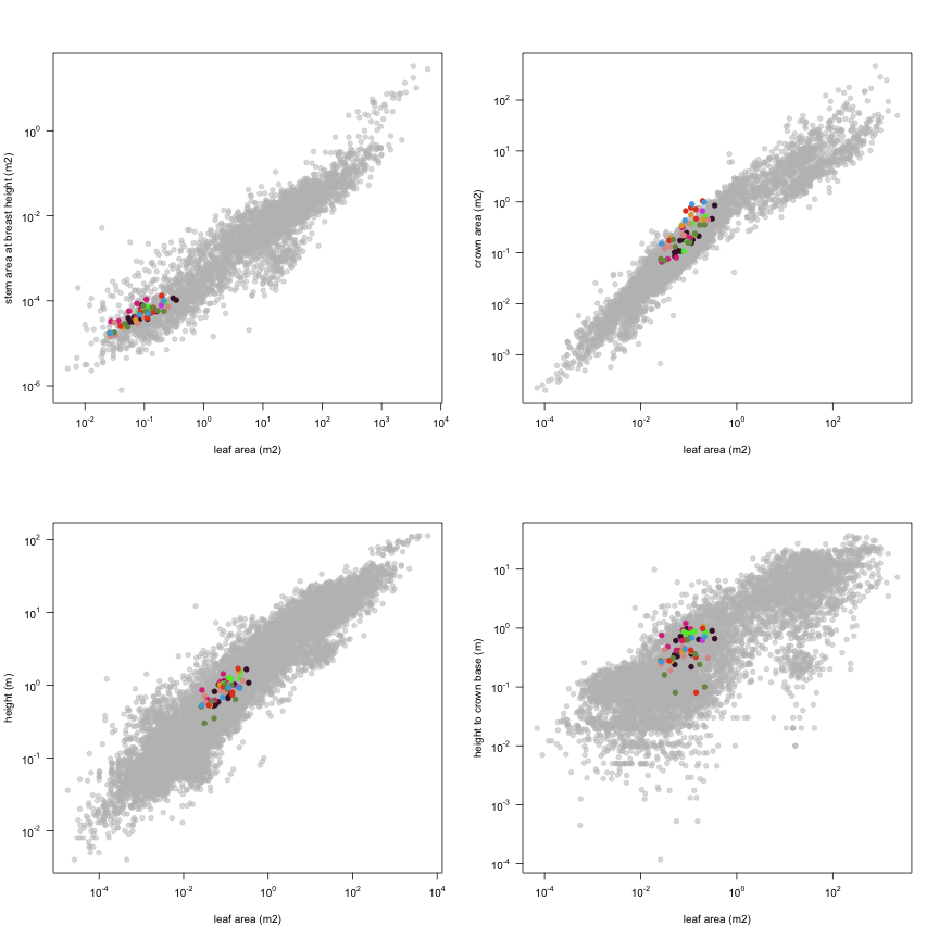 plot of chunk variable_plots