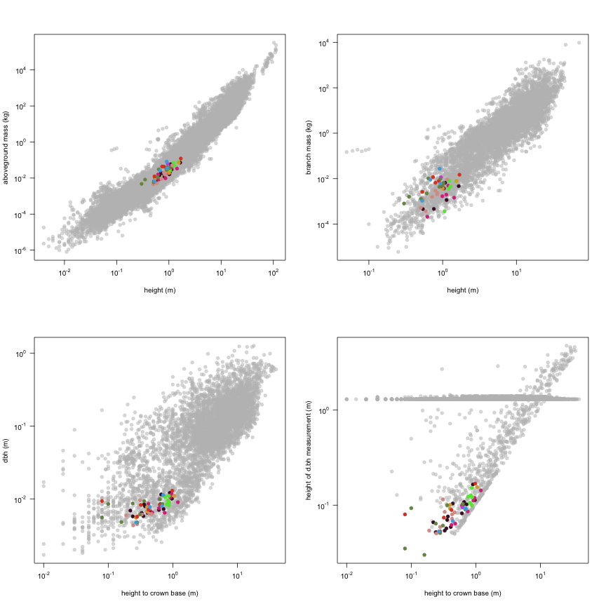 plot of chunk variable_plots