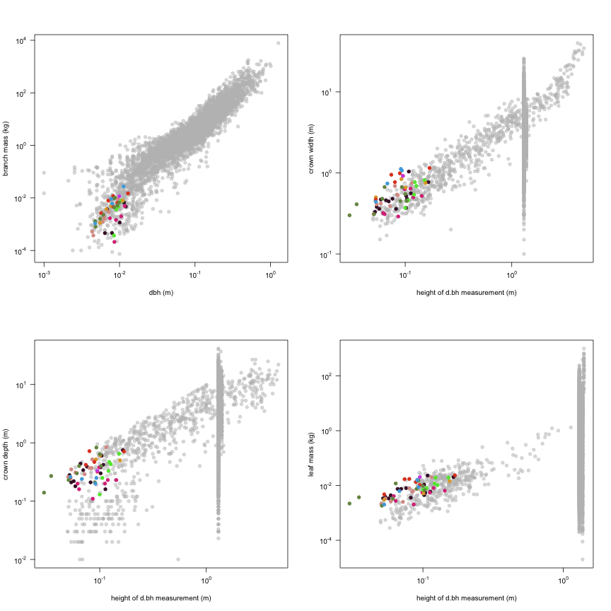 plot of chunk variable_plots