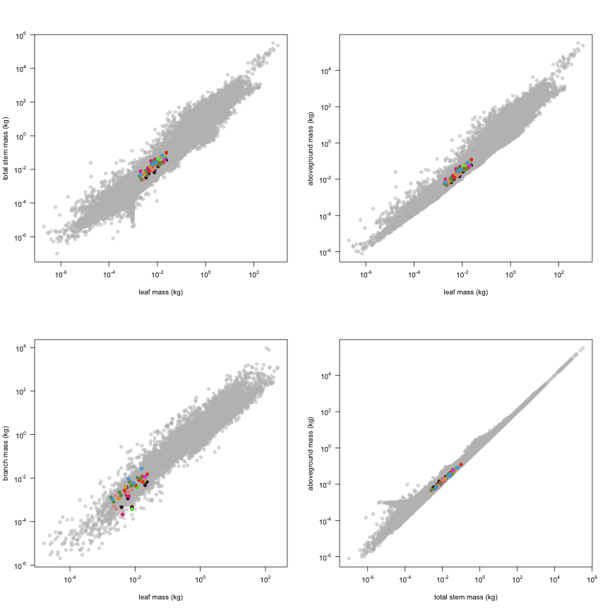 plot of chunk variable_plots