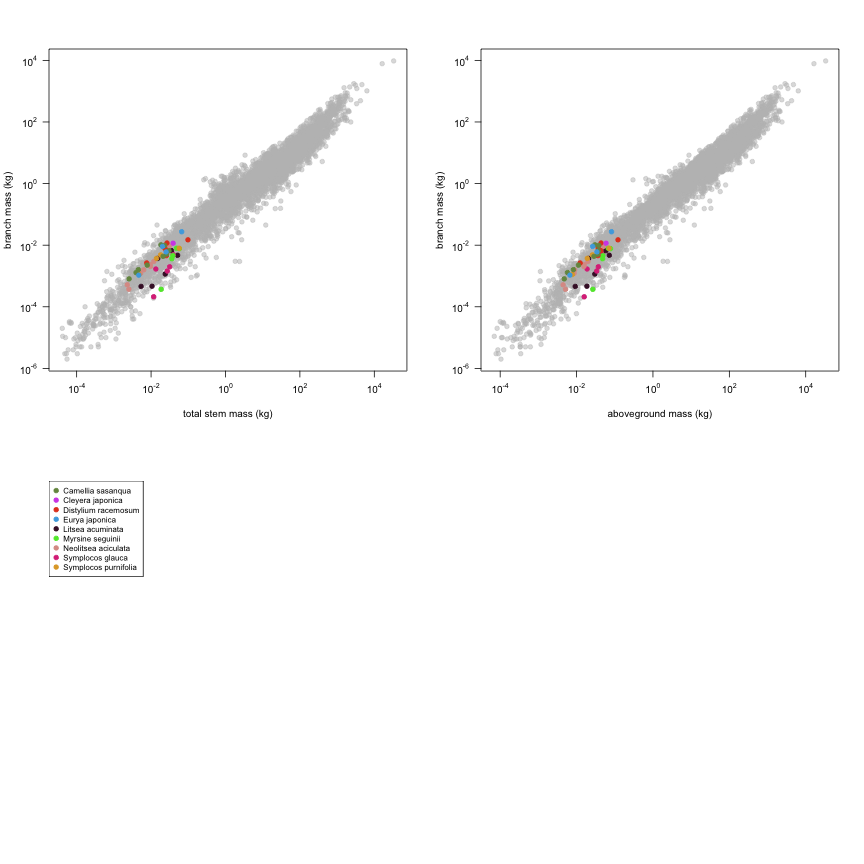 plot of chunk variable_plots