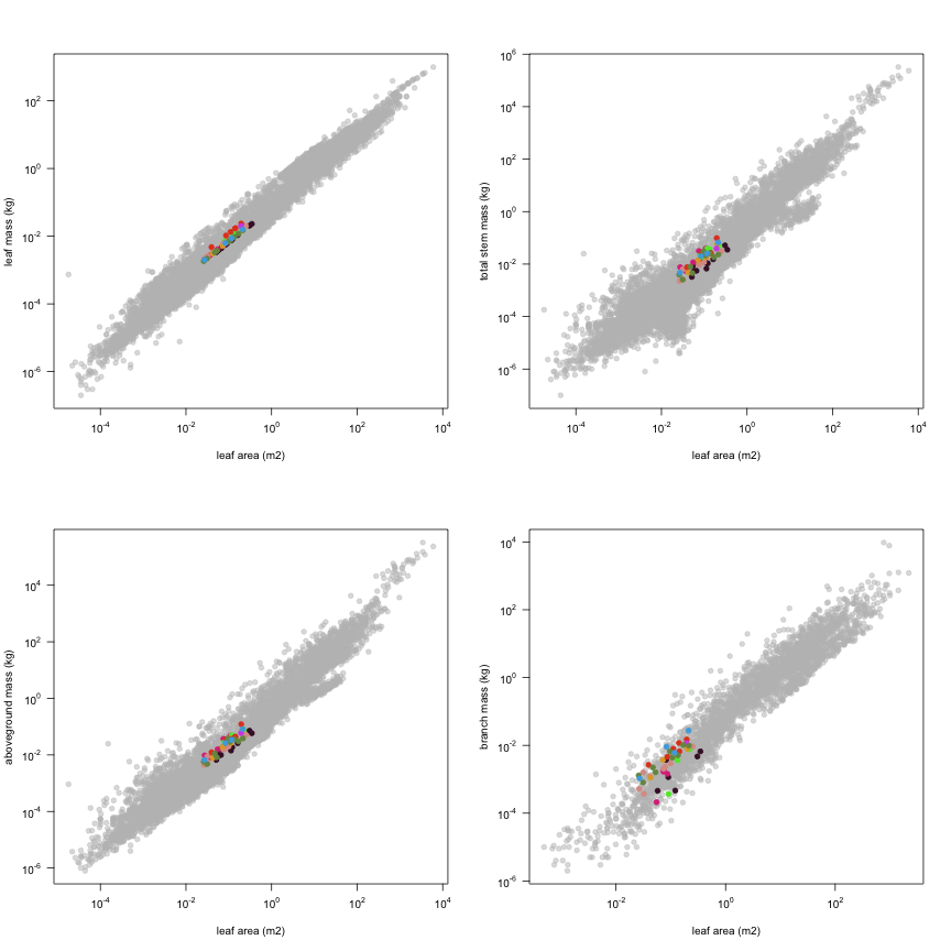 plot of chunk variable_plots