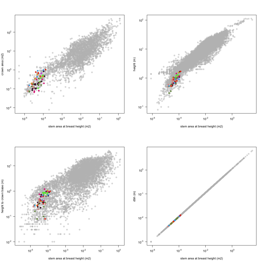 plot of chunk variable_plots