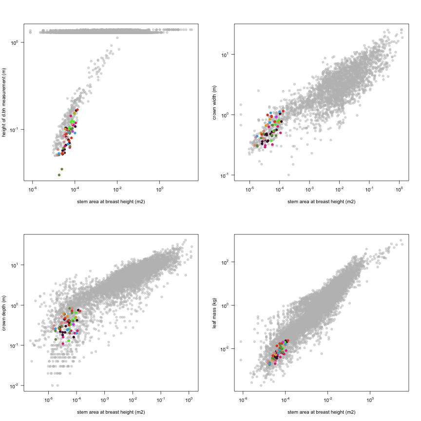 plot of chunk variable_plots