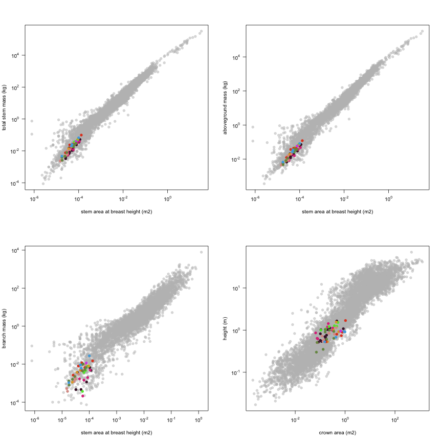 plot of chunk variable_plots