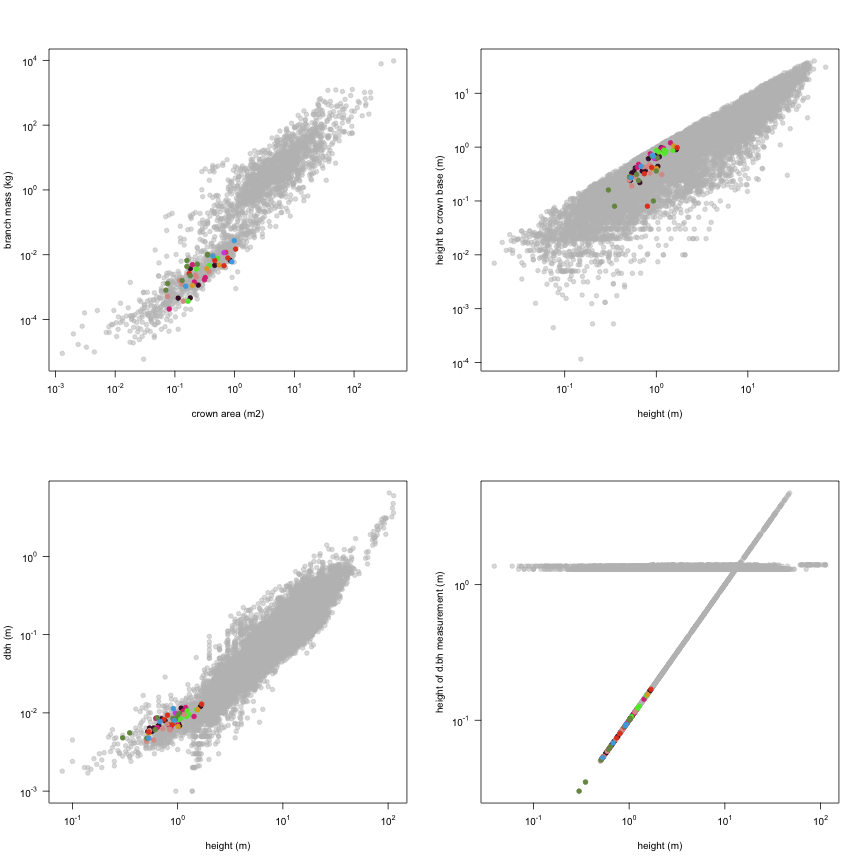 plot of chunk variable_plots