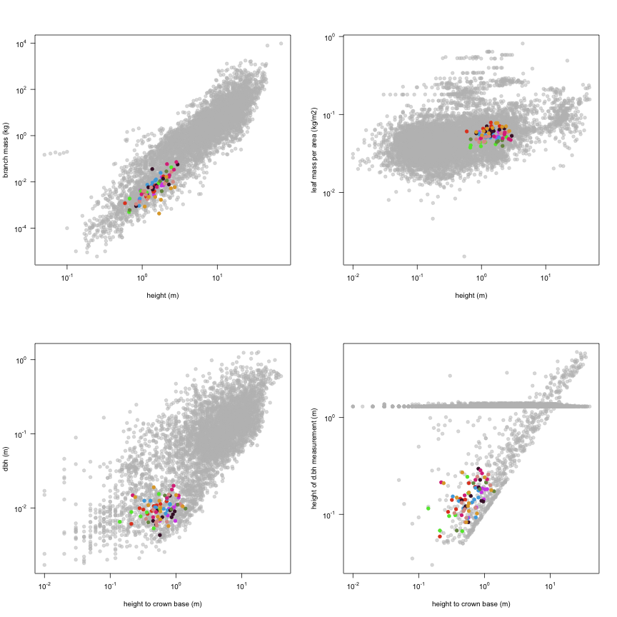 plot of chunk variable_plots