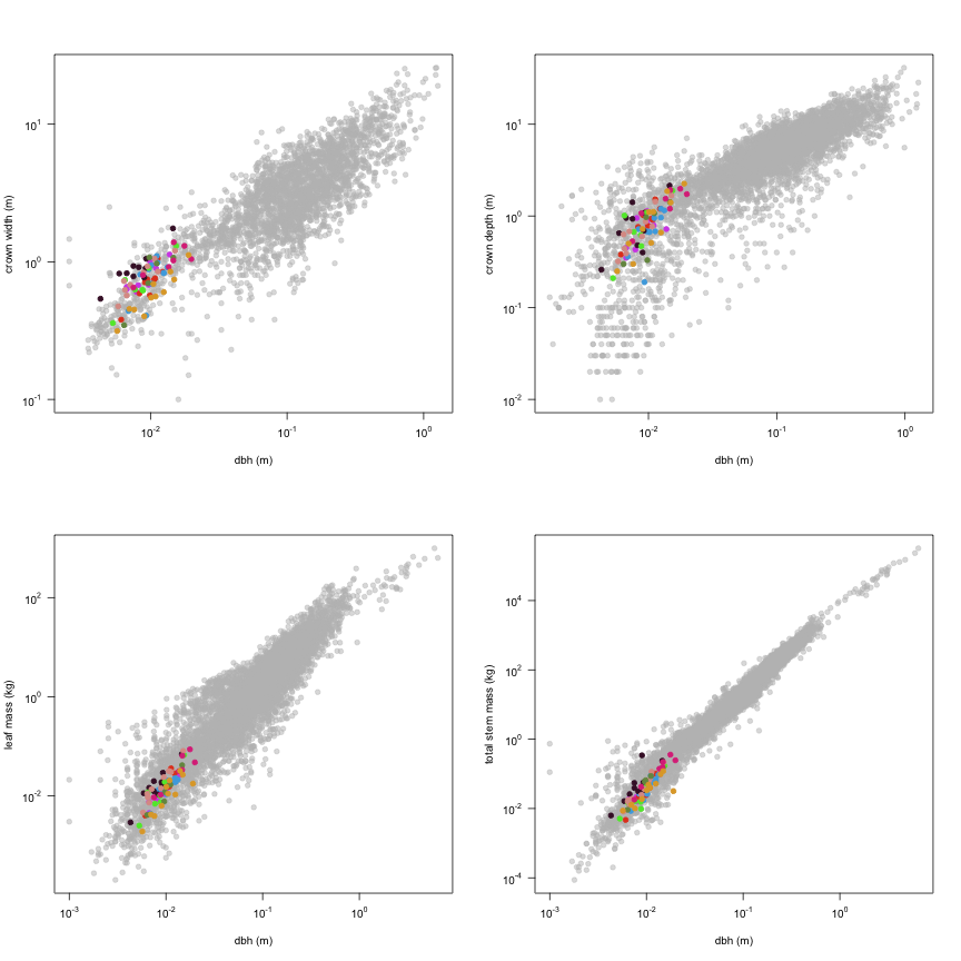 plot of chunk variable_plots