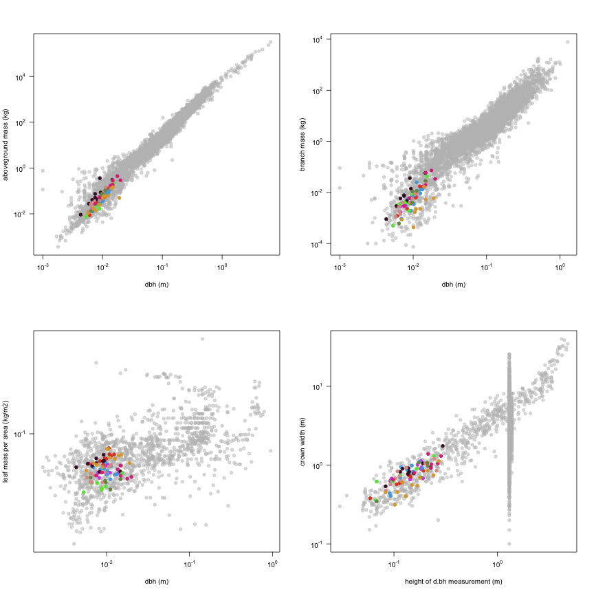 plot of chunk variable_plots