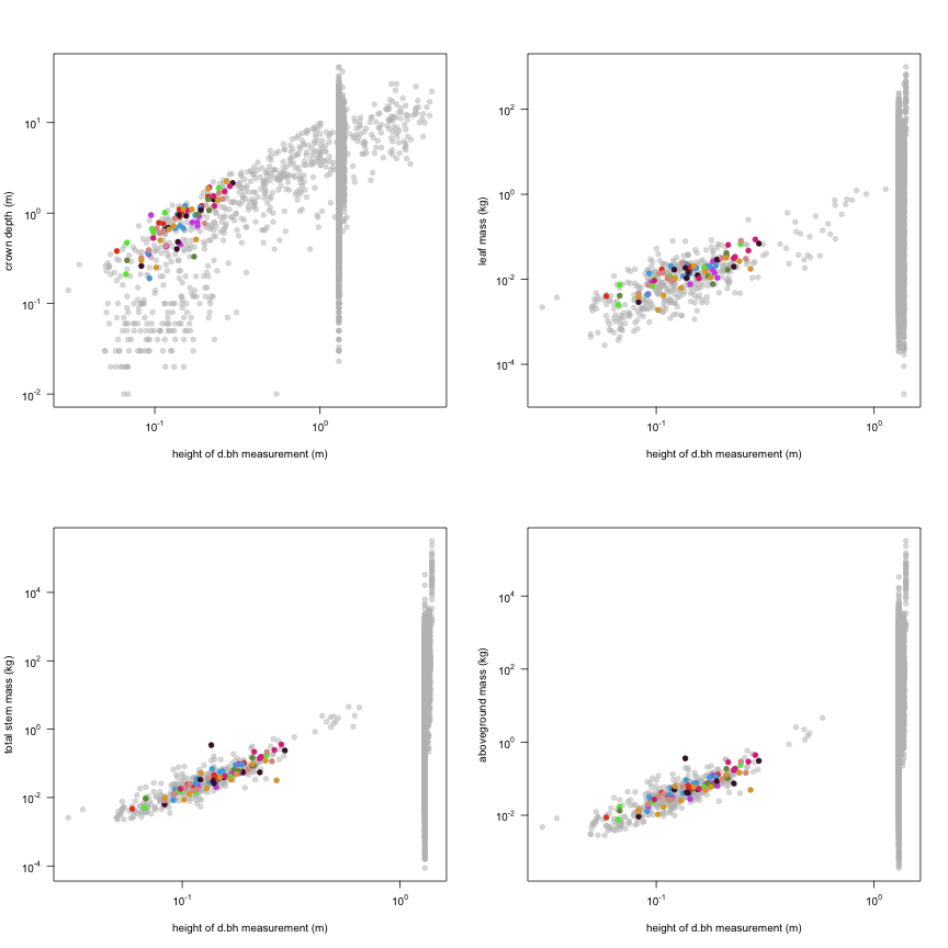 plot of chunk variable_plots