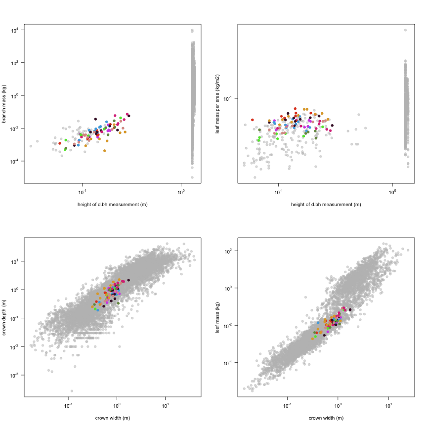 plot of chunk variable_plots