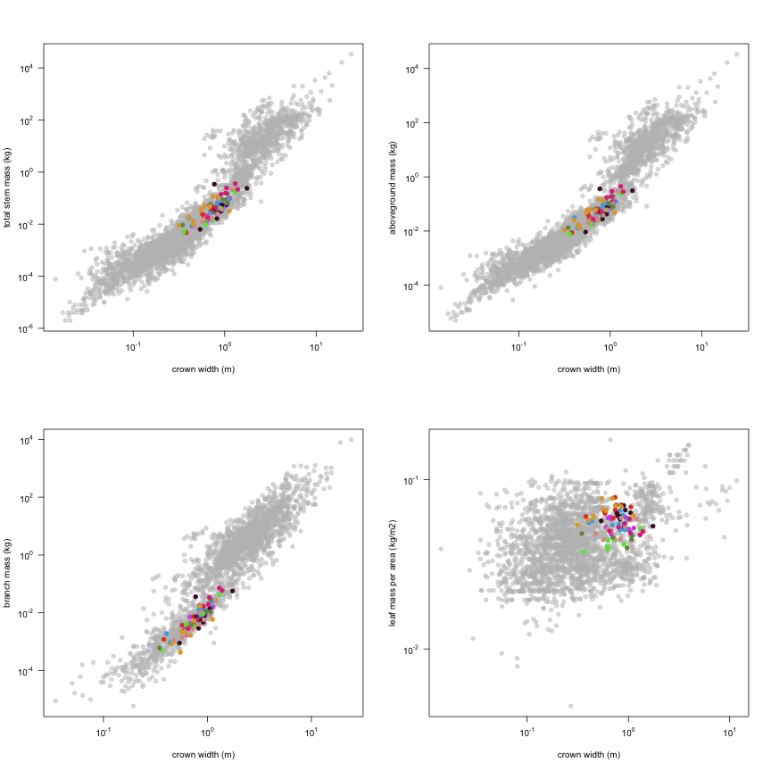 plot of chunk variable_plots