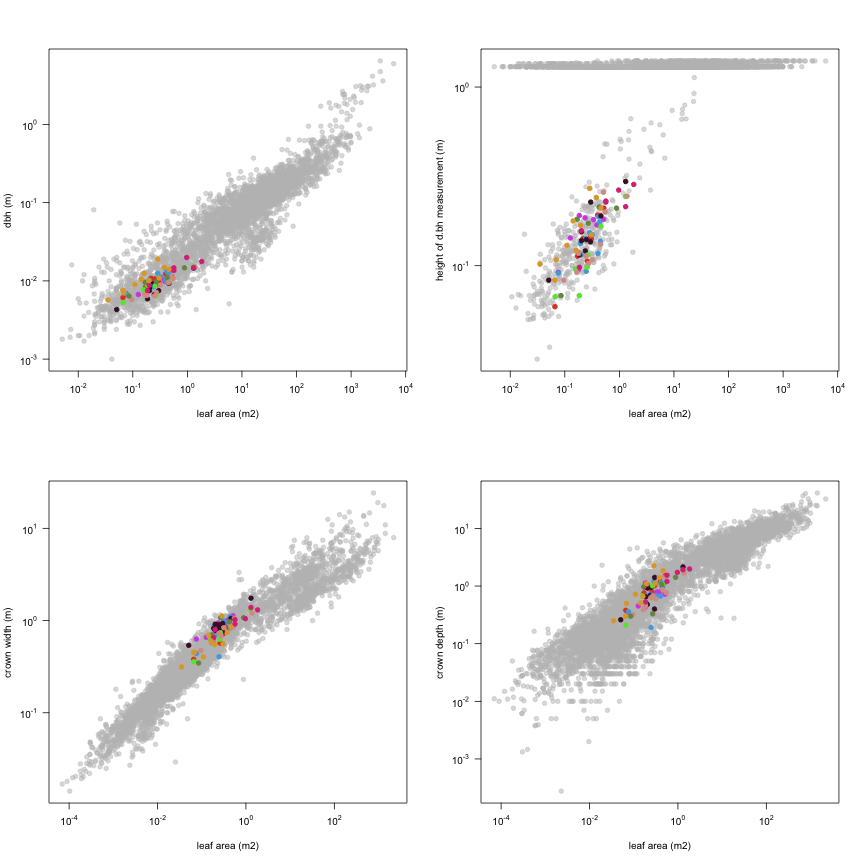 plot of chunk variable_plots