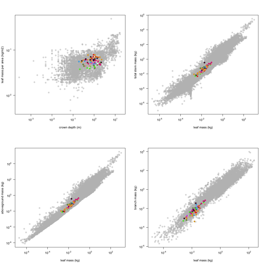 plot of chunk variable_plots