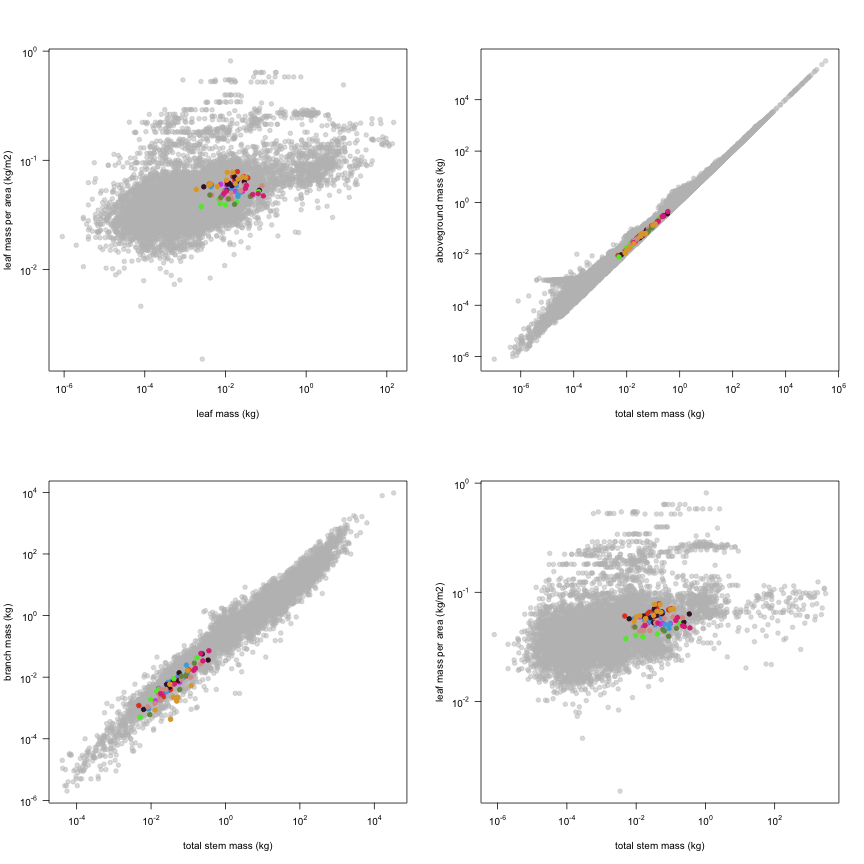 plot of chunk variable_plots