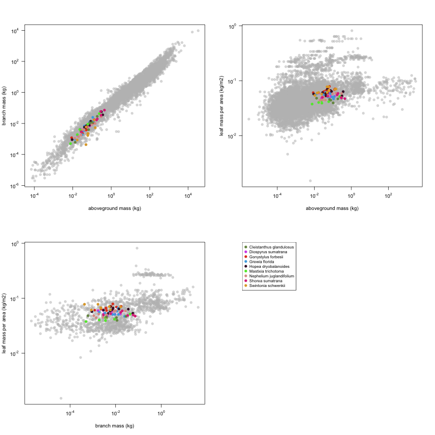 plot of chunk variable_plots