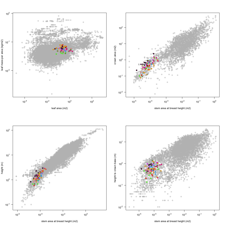 plot of chunk variable_plots