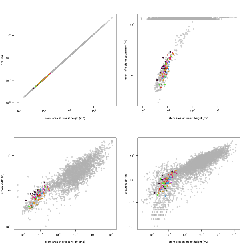 plot of chunk variable_plots