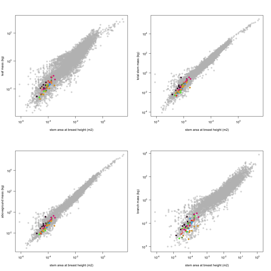 plot of chunk variable_plots