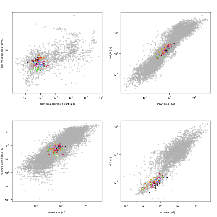 plot of chunk variable_plots