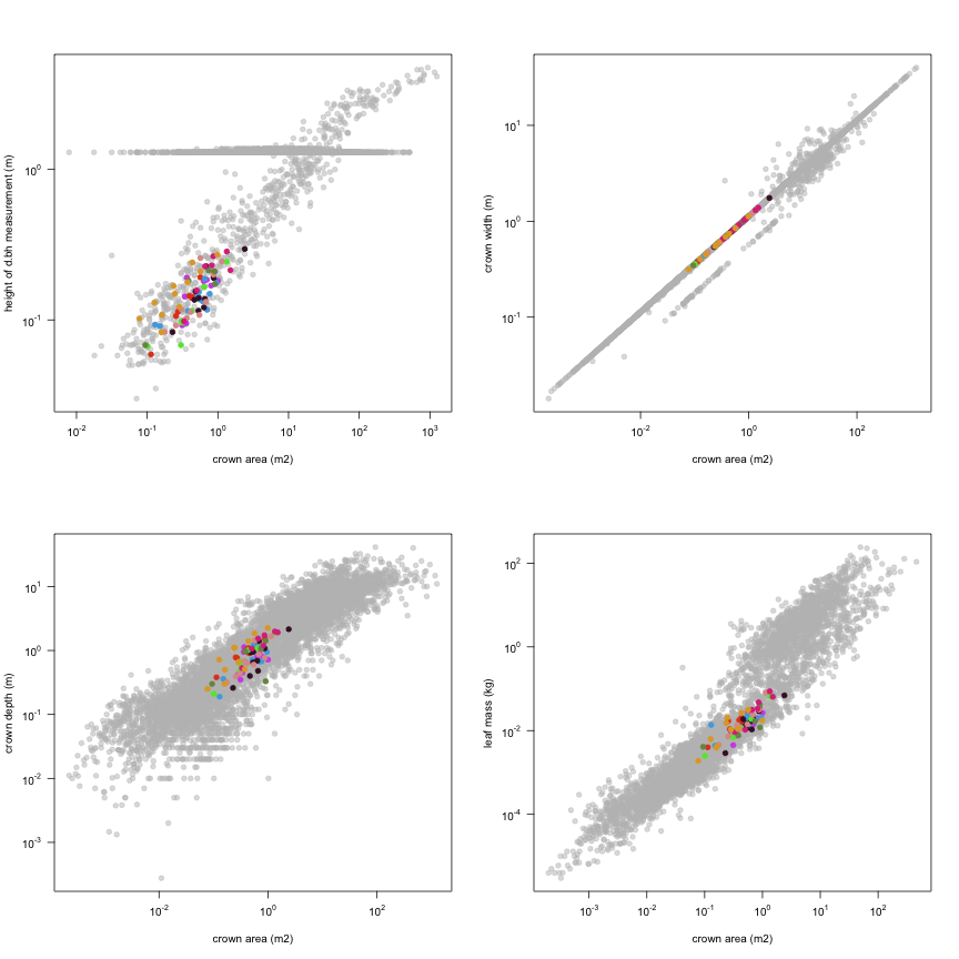 plot of chunk variable_plots