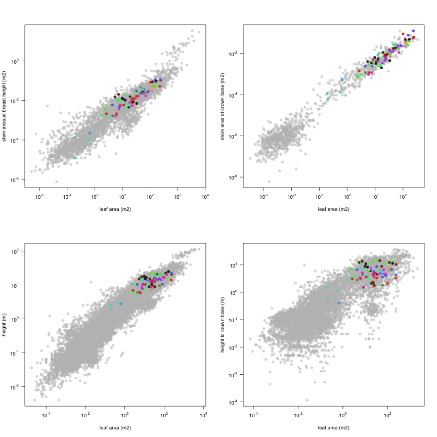 plot of chunk variable_plots