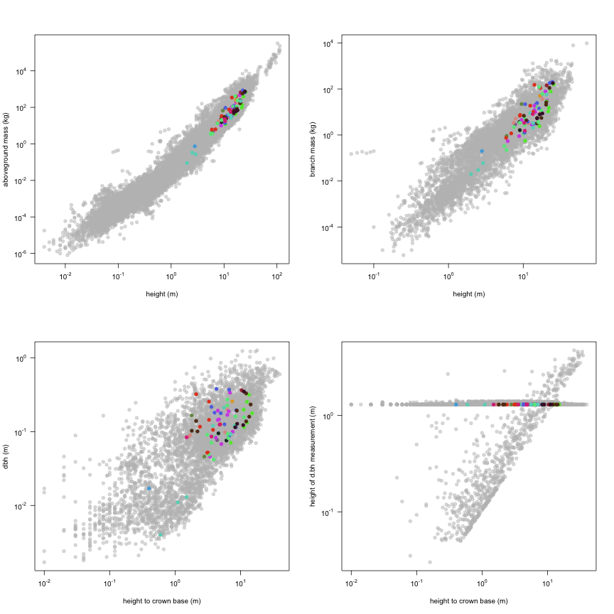 plot of chunk variable_plots