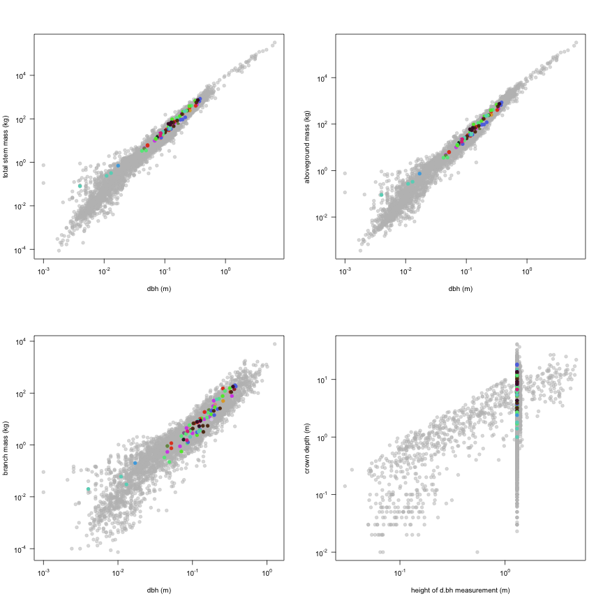 plot of chunk variable_plots