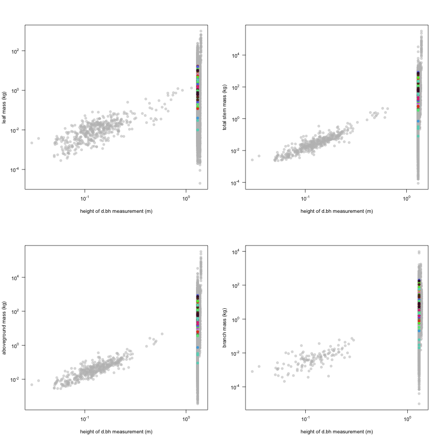 plot of chunk variable_plots