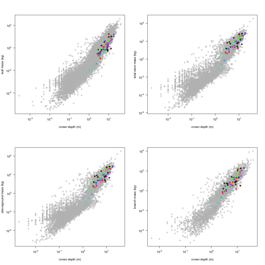 plot of chunk variable_plots