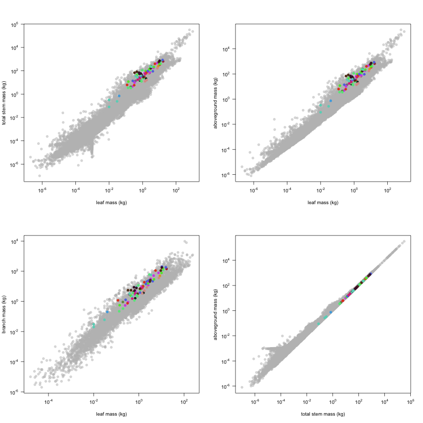 plot of chunk variable_plots