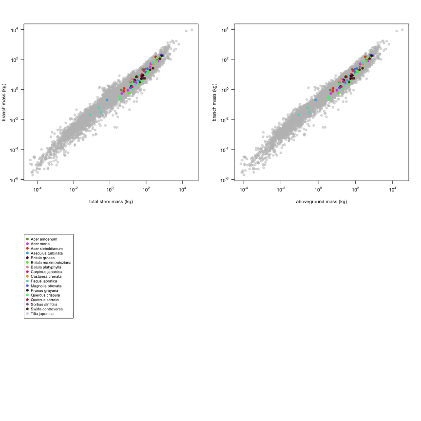 plot of chunk variable_plots