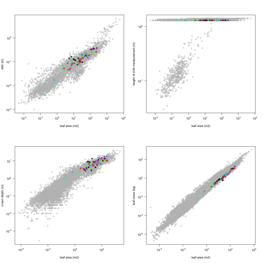 plot of chunk variable_plots