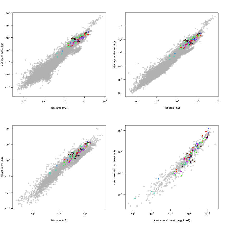 plot of chunk variable_plots