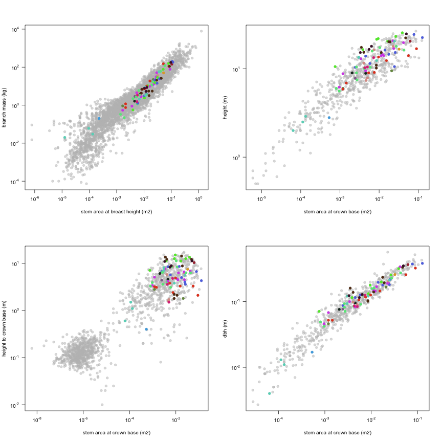 plot of chunk variable_plots