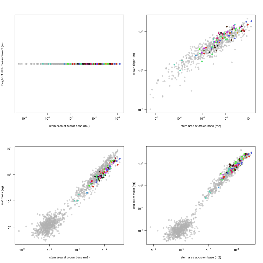 plot of chunk variable_plots