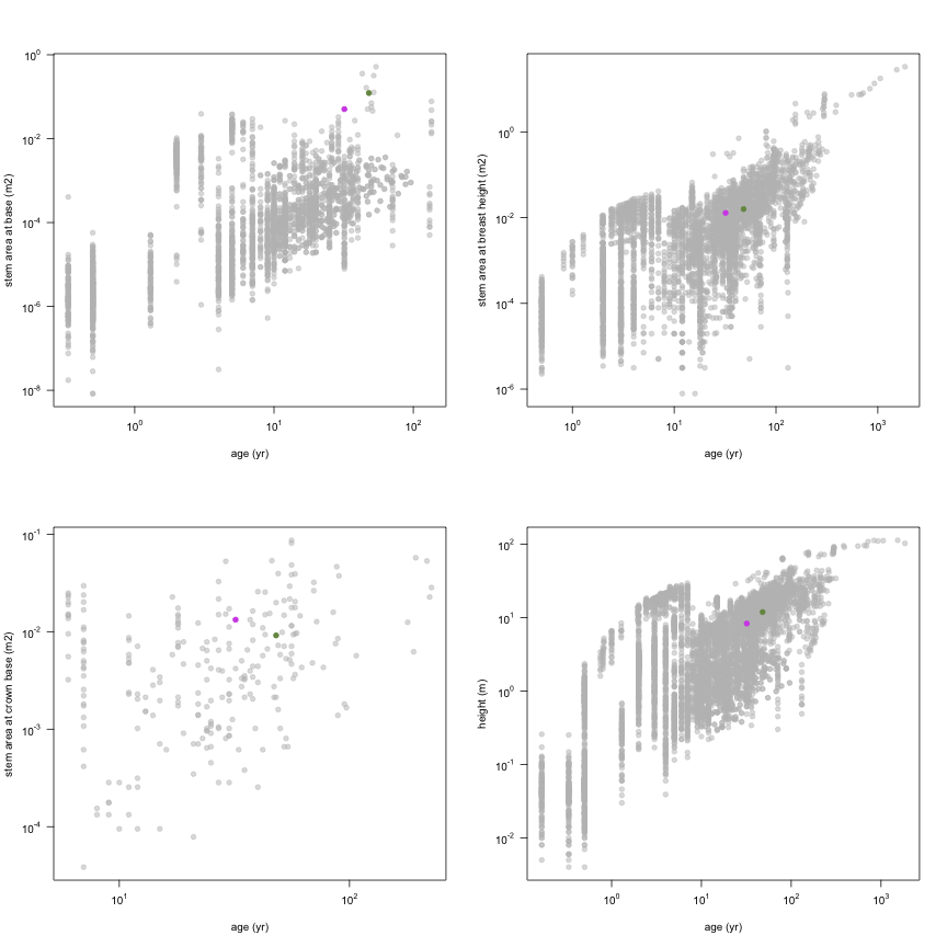 plot of chunk variable_plots