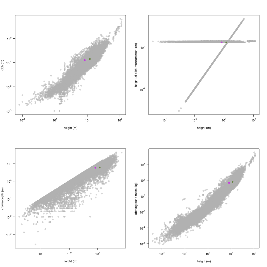 plot of chunk variable_plots