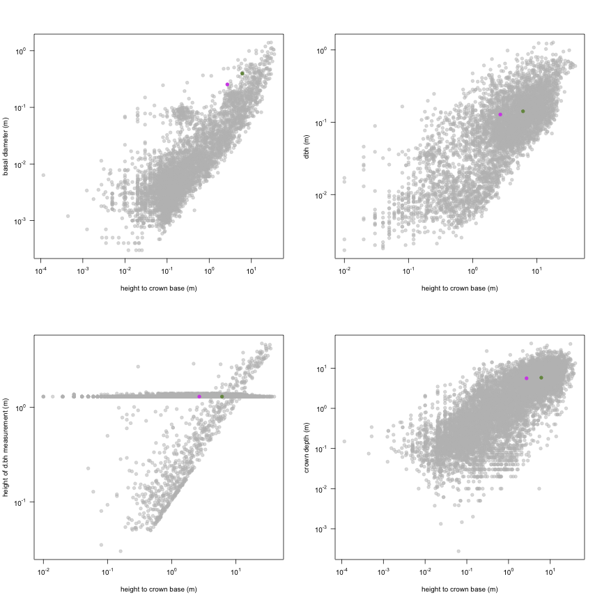 plot of chunk variable_plots