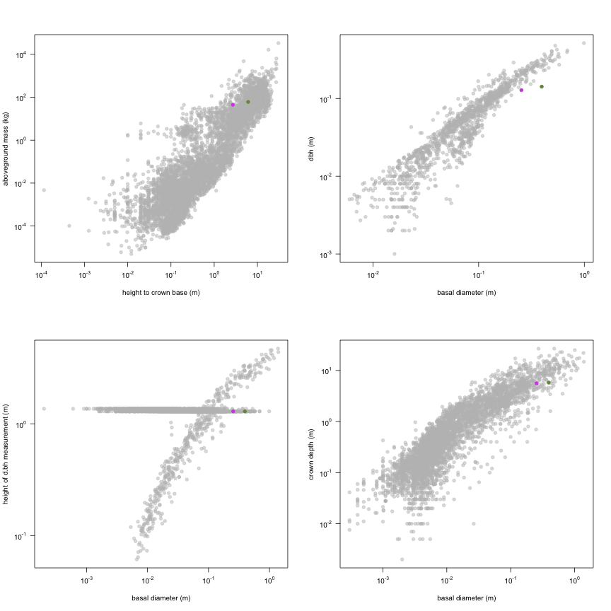 plot of chunk variable_plots