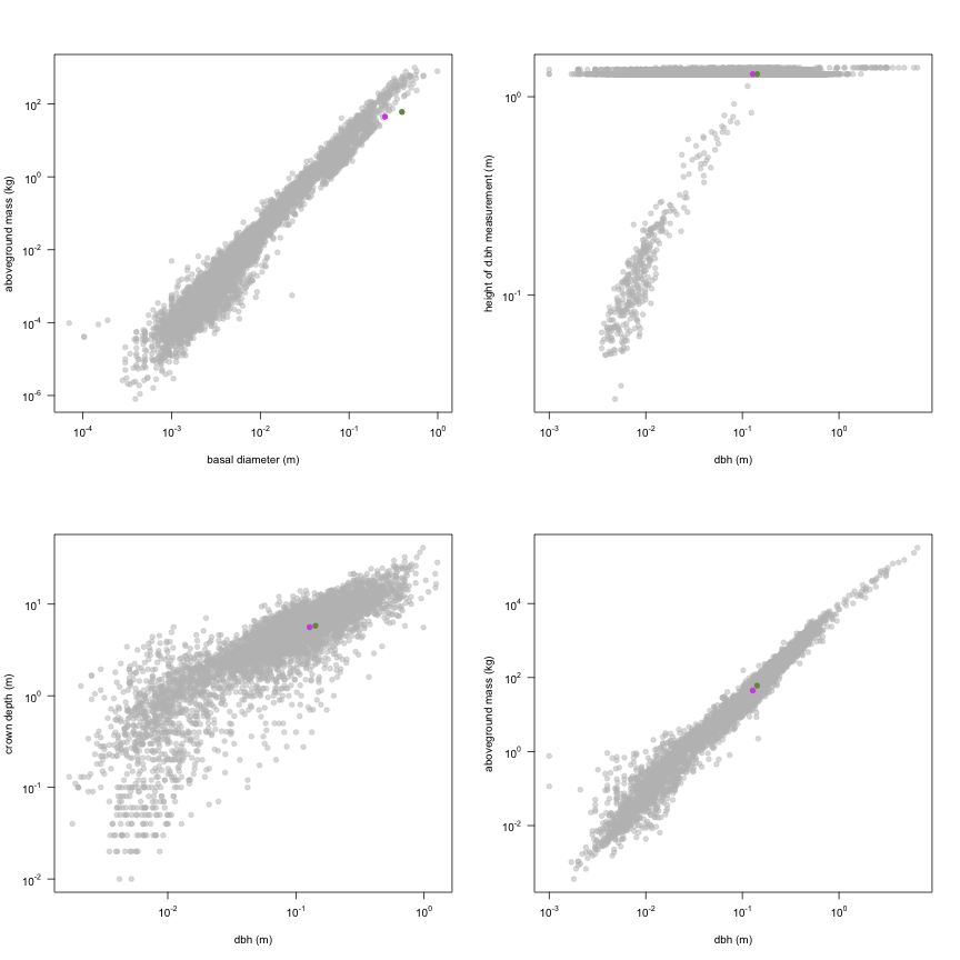 plot of chunk variable_plots