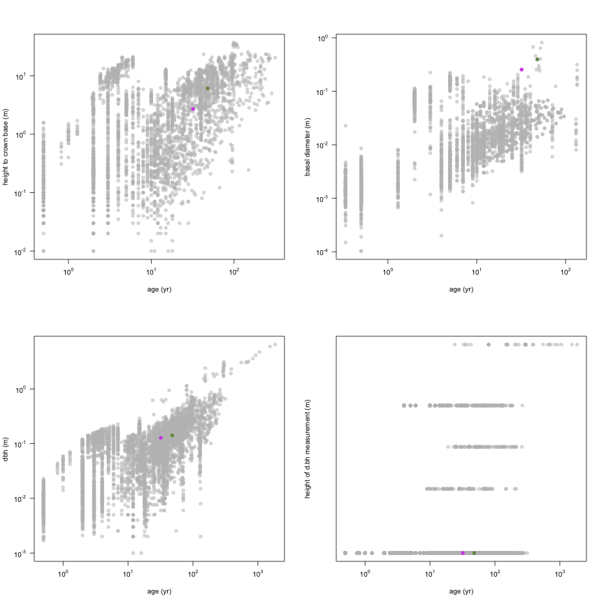 plot of chunk variable_plots