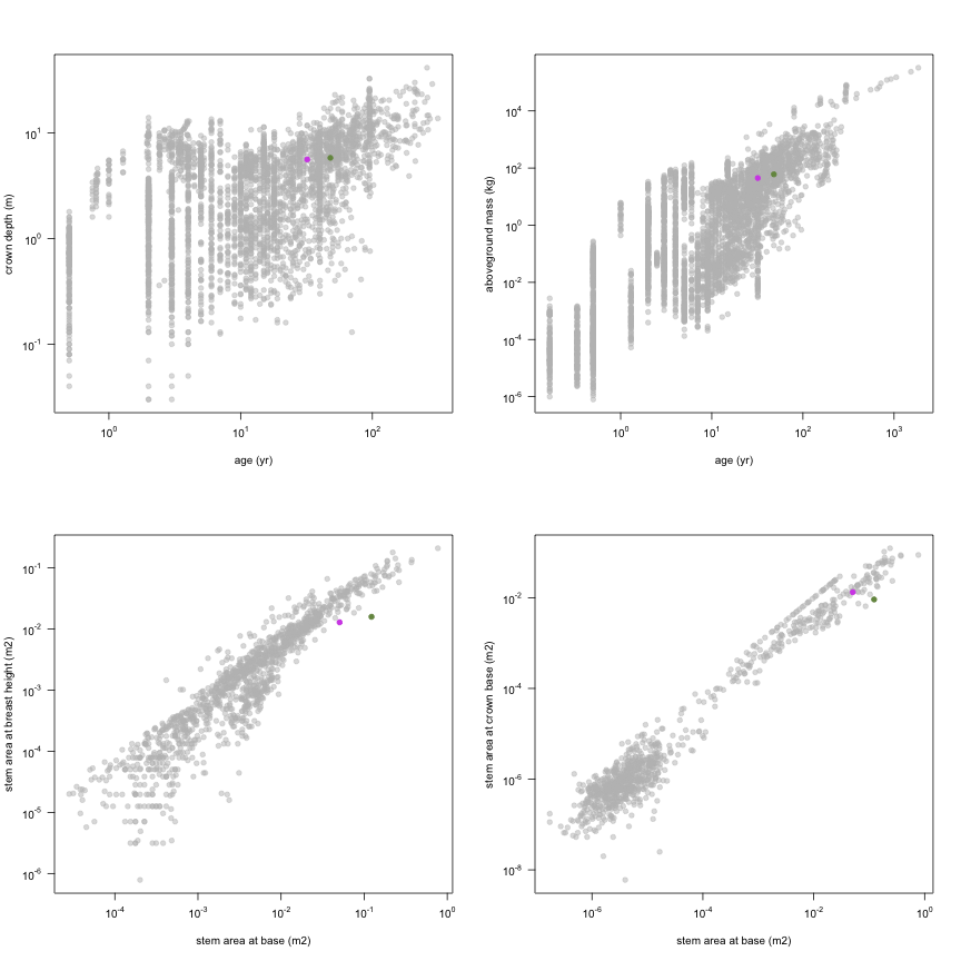 plot of chunk variable_plots